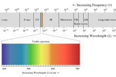 1000px-EM_spectrum