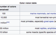 animal_colour_blindness_rates